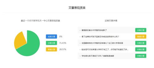 宁波学乐天一中心 百家号权重排名 最全作者数据库,自媒体软文推广平台