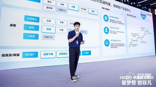 共绘繁荣生态新蓝图,hgdd 荣耀开发者日 北京站落幕