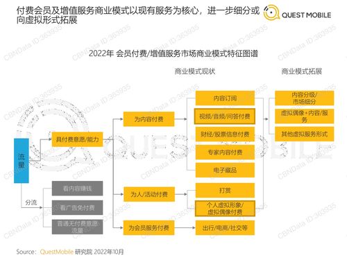 questmobile 2022中国移动互联网发展年鉴 