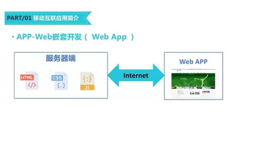 移动互联网应用开发技术课程建设模式探讨 以微信小程序为例