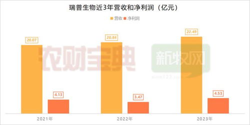 全国1 2月猪肉进口量腰斩 猪周期进入磨底尾声,猪价还要涨 宁波第二激素厂特约 一周要闻
