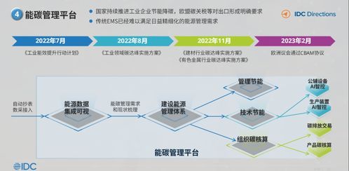 idc 中国工业互联网与工业软件发展趋势