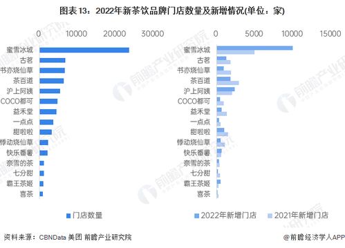 预见2023 2023年中国新茶饮行业全景图谱 附市场规模 竞争格局和发展前景等
