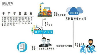 帮16000多家小工厂赚钱,宁波 生意帮 的新生意经