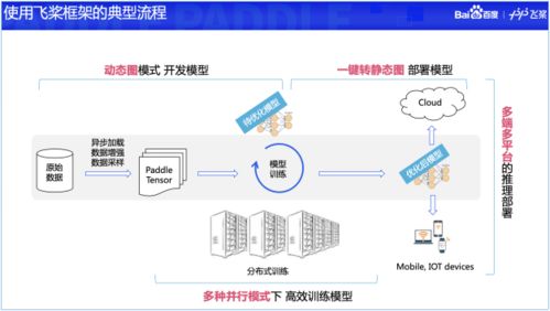 ai 基建 领头羊 飞桨框架升级2.0正式版,性能效率双叒叕提升