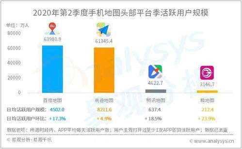 地图市场大浪淘沙,新老图商谁将扛起未来发展大旗