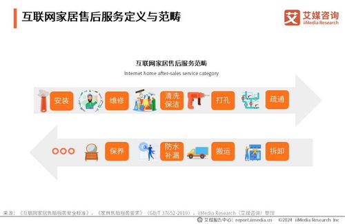 艾媒咨询 2024年中国互联网家居售后服务市场发展白皮书