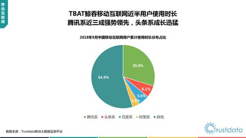 2018年q3中国移动互联网行业发展分析报告