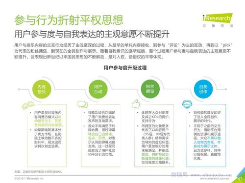 艾瑞咨询 2019年中国互联网发展全瞻