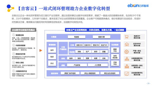 亿邦智库 2022产业互联网发展报告 