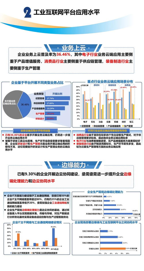 工赋开发者社区 一张图读懂 工业互联网平台应用数据地图