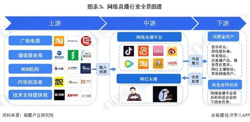 预见2024 2024年中国网络直播行业全景图谱 附市场规模 竞争格局和发展前景等