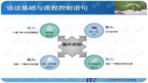 php网站开发课件