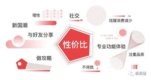 新青年新消费 生活范式升级带来的 时尚革命