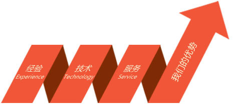 【宁波三木森网络科技发展】宁波余姚网站建设,余姚网站设计制作,余姚网站SEO优化推广_余姚电商淘宝装修_余姚微信公众号运营_余姚小程序商城开发_余姚微信营销