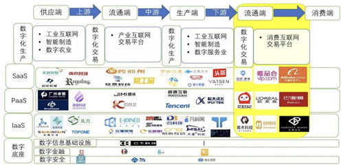 最前线 琶洲产业互联网发展报告 发布 产业互联网正在助力数字经济进入下半场