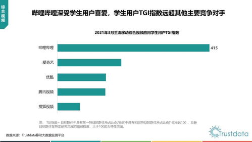 trustdata 2021年q1中国移动互联网行业发展分析报告