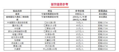 参会指南 第五届中国产业互联网大会暨宁波产业发展论坛参会须知
