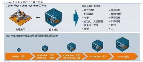 危化安全生产工业互联网的发展趋势